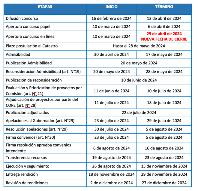 Atenci N Extendimos Las Postulaciones Al Fondo De Medios Fondo De